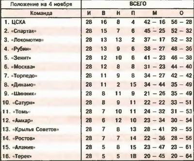 2005-10-30.CSKA-Rostov.1