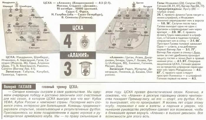 2005-11-19.CSKA-Alanija