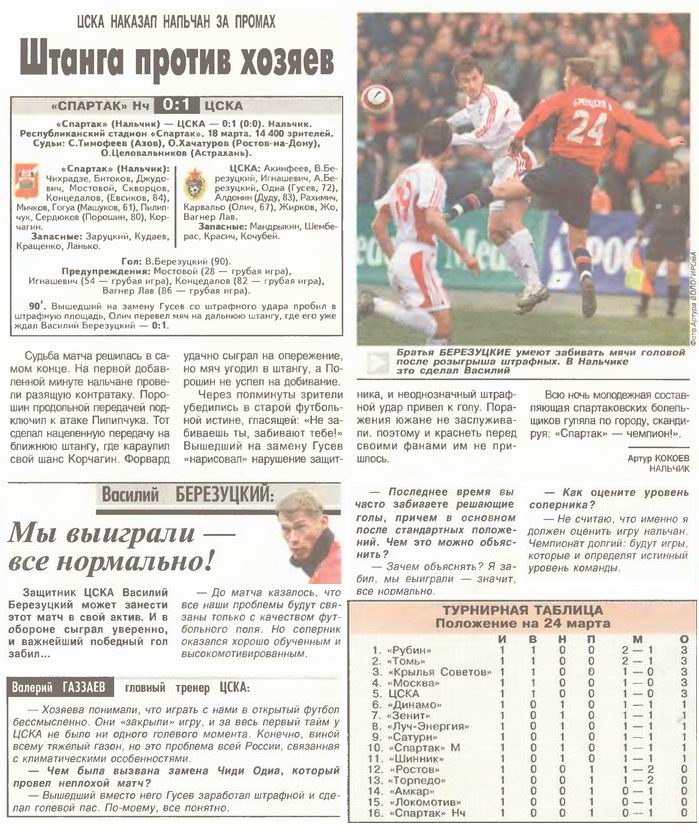 2006-03-18.SpartakNl-CSKA