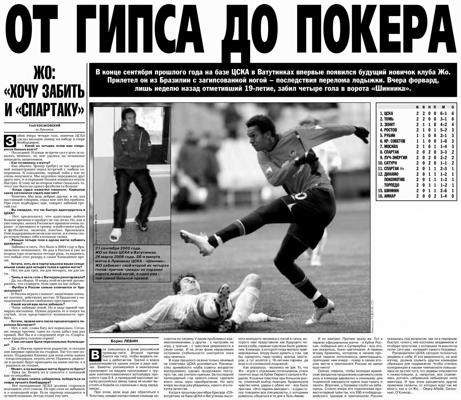 2006-03-26.CSKA-Shinnik.2