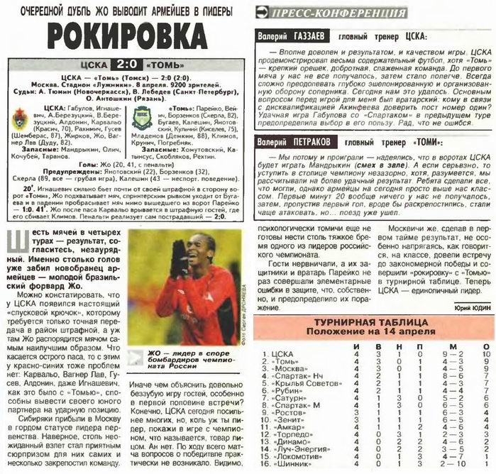 2006-04-08.CSKA-Tom