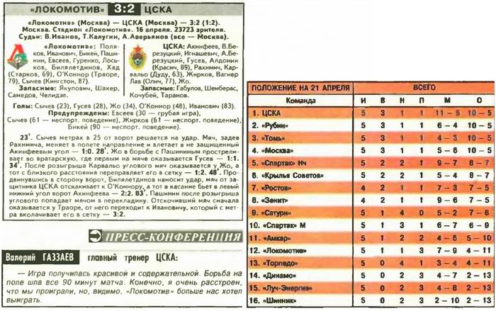 2006-04-16.LokomotivM-CSKA