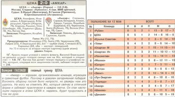 2006-05-06.CSKA-Amkar