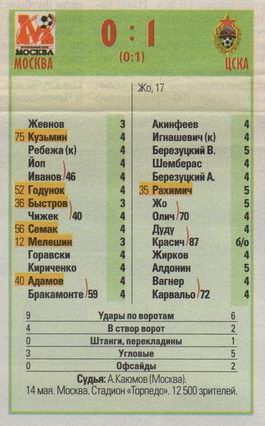 2006-05-14.Moskva-CSKA.2
