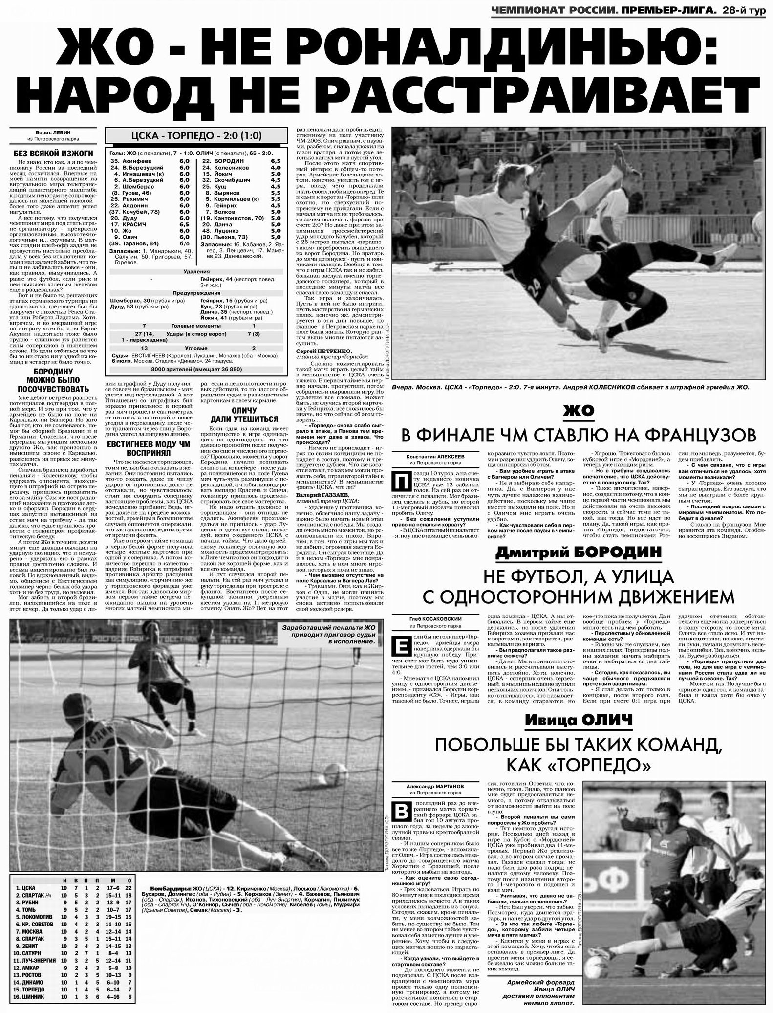 2006-07-06.CSKA-TorpedoM.1