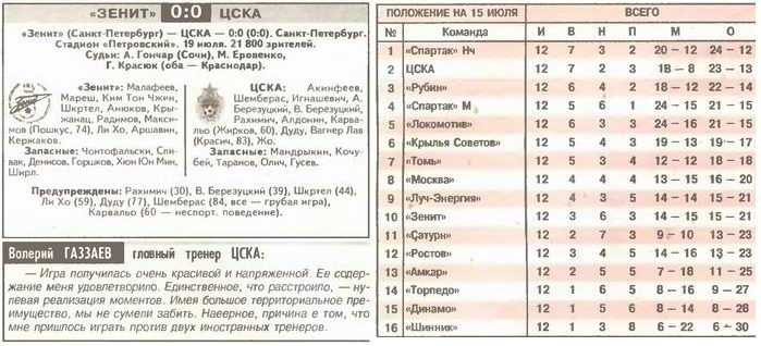 2006-07-19.Zenit-CSKA