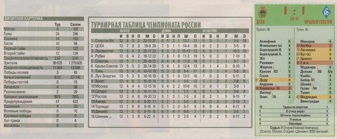 2006-07-23.CSKA-KrylijaSovetov.3