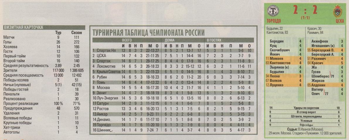 2006-07-29.TorpedoM-CSKA.3
