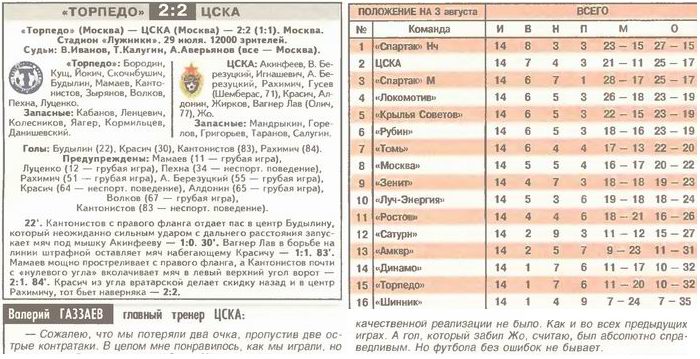 2006-07-29.TorpedoM-CSKA