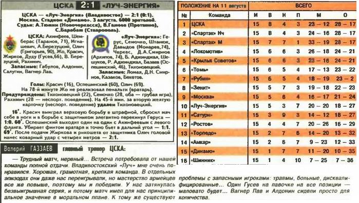 2006-08-03.CSKA-LuchEnergija