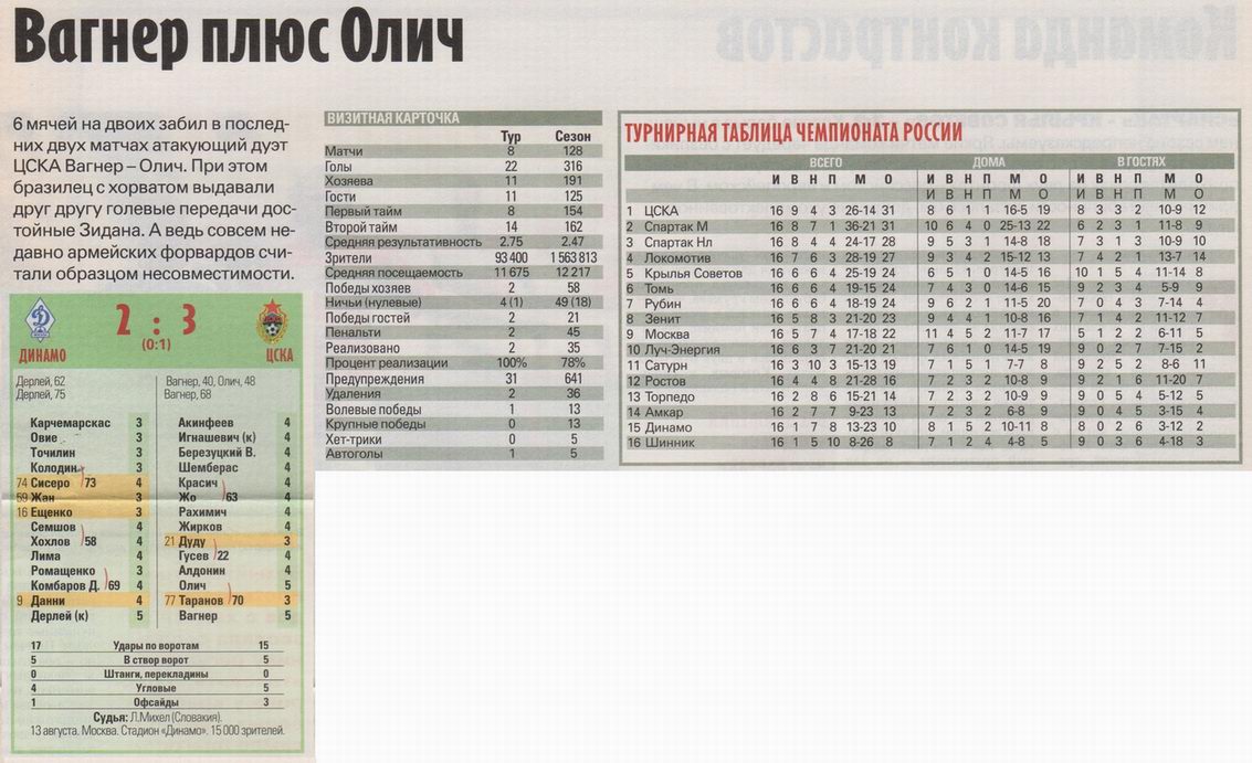 2006-08-13.DinamoM-CSKA.3