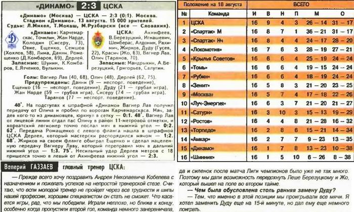 2006-08-13.DinamoM-CSKA