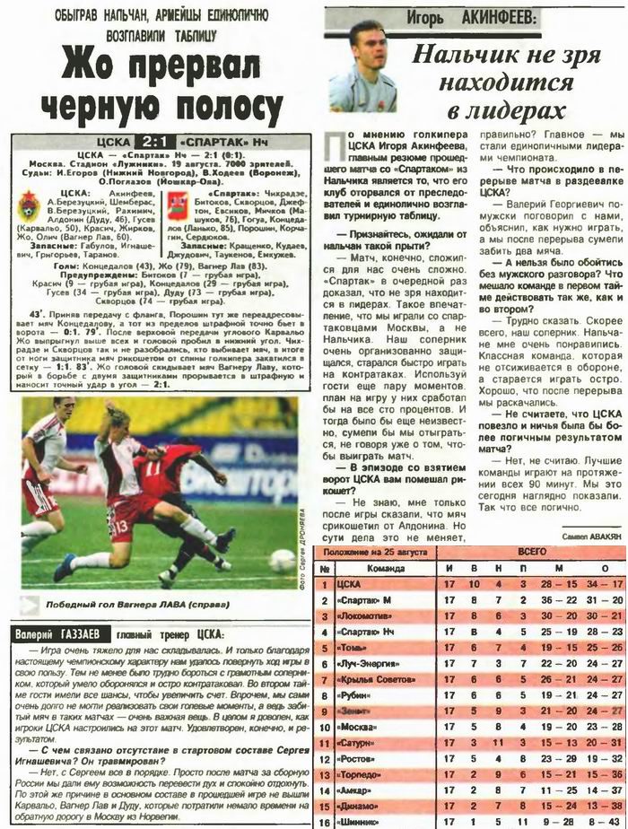 2006-08-19.CSKA-SpartakNl