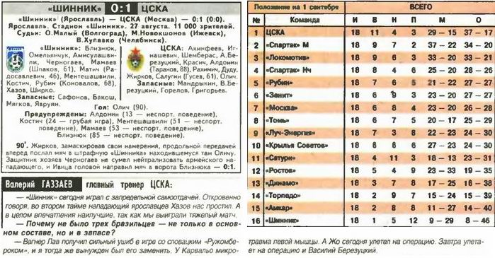 2006-08-27.Shinnik-CSKA