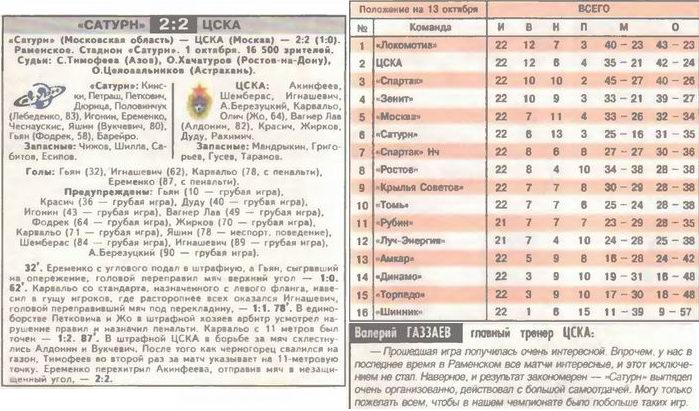 2006-10-01.Saturn-CSKA