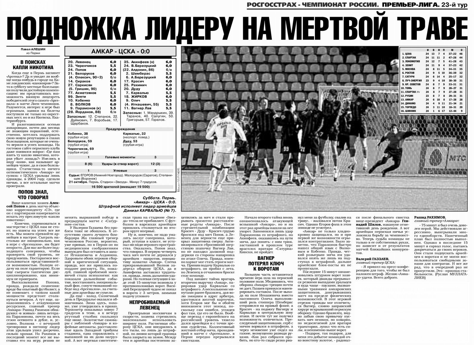2006-10-21.Amkar-CSKA.1