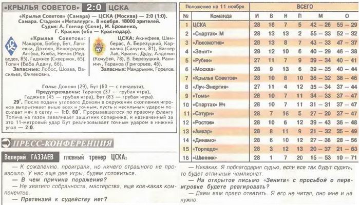 2006-11-08.KrylijaSovetov-CSKA