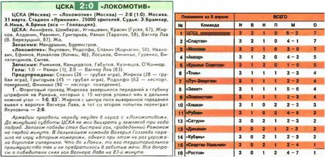 2007-03-31.CSKA-LokomotivM