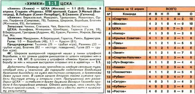 2007-04-08.Khimki-CSKA