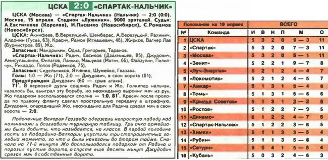 2007-04-15.CSKA-SpartakNl