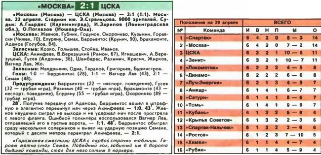 2007-04-22.Moskva-CSKA