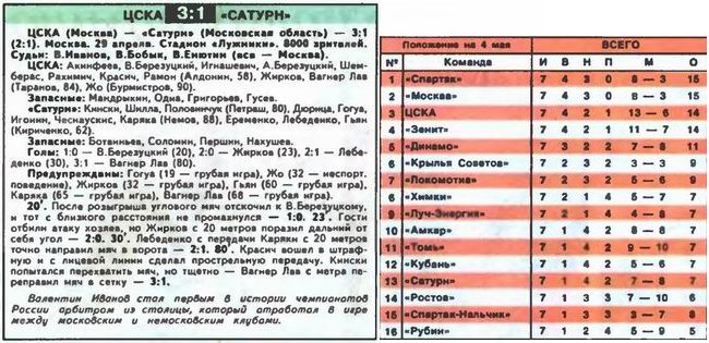 2007-04-29.CSKA-Saturn
