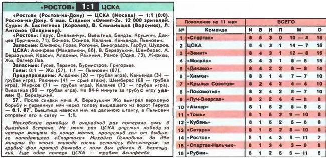2007-05-06.Rostov-CSKA