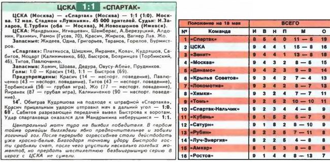 2007-05-12.CSKA-SpartakM