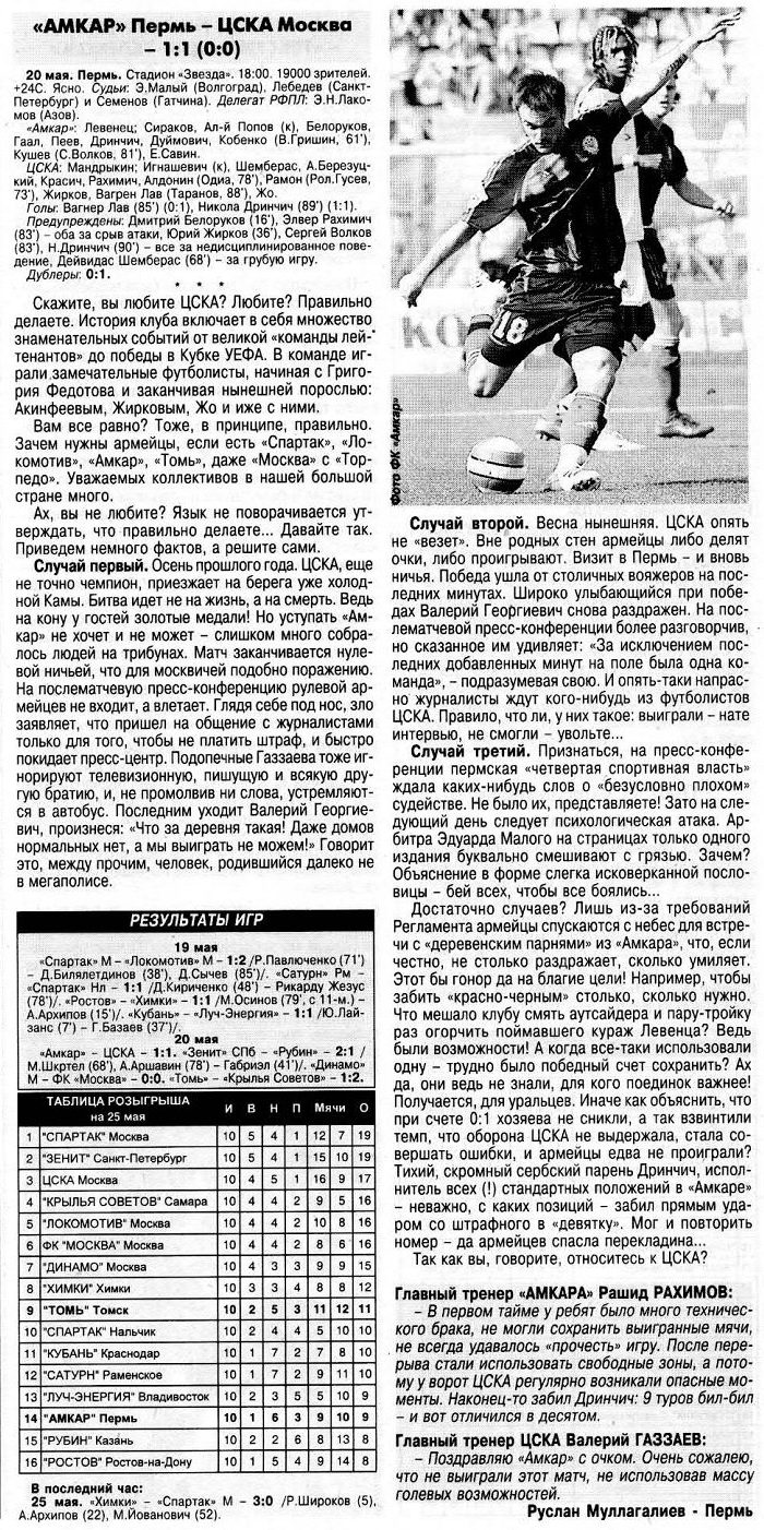 2007-05-20.Amkar-CSKA.2