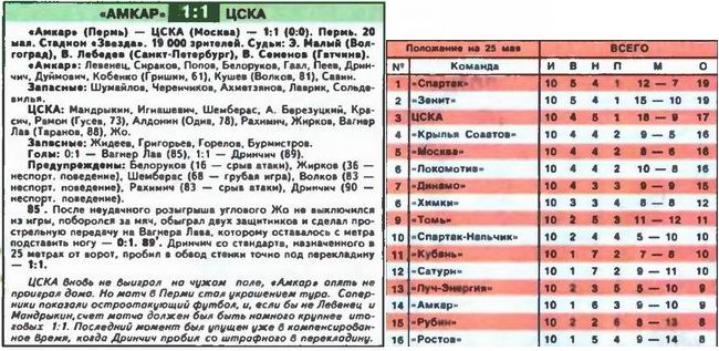 2007-05-20.Amkar-CSKA