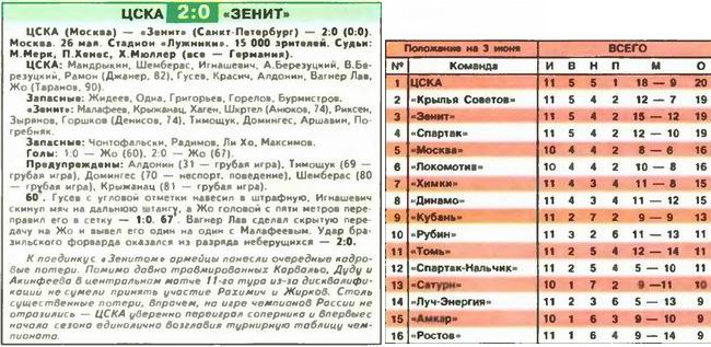 2007-05-26.CSKA-Zenit