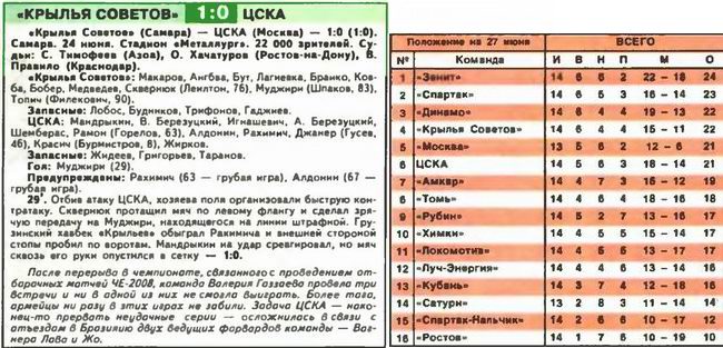 2007-06-24.KrylijaSovetov-CSKA