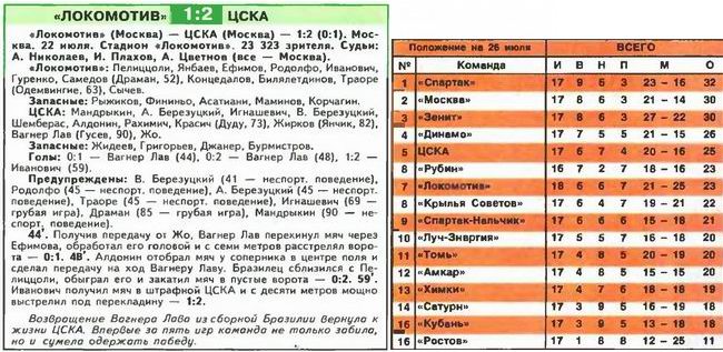2007-07-22.LokomotivM-CSKA
