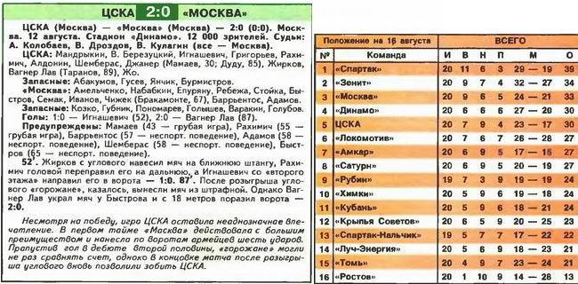 2007-08-12.CSKA-Moskva