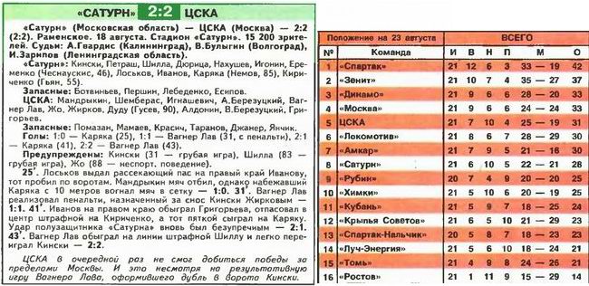 2007-08-18.Saturn-CSKA