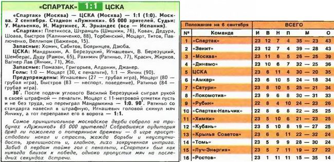 2007-09-02.SpartakM-CSKA