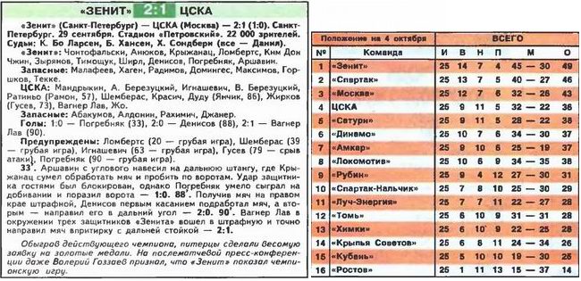 2007-09-29.Zenit-CSKA