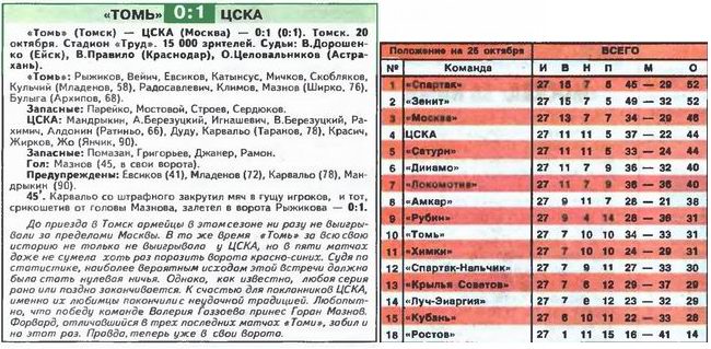 2007-10-20.Tom-CSKA