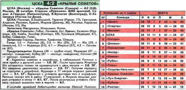 2007-10-28.CSKA-KrylijaSovetov