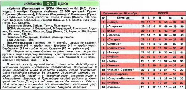 2007-11-03.Kuban-CSKA