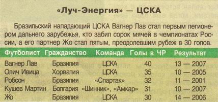 2008-04-26.LuchEnergija-CSKA.4