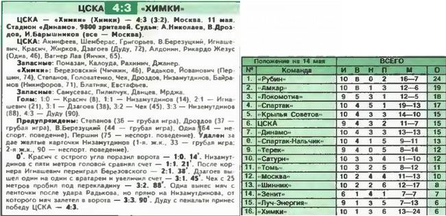 2008-05-11.CSKA-Khimki.1