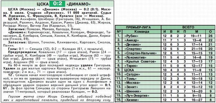 2008-07-06.CSKA-DinamoM.1
