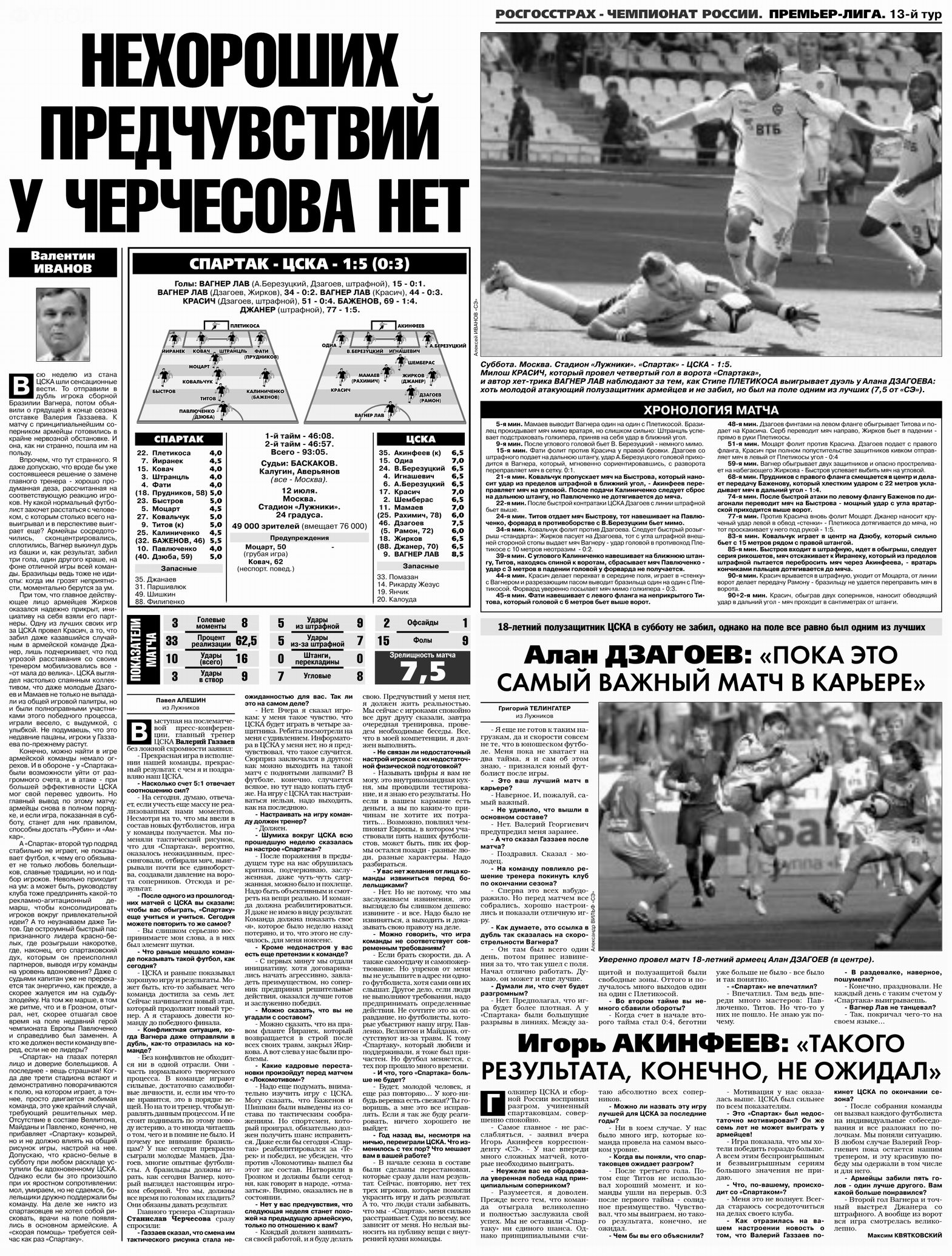2008-07-12.SpartakM-CSKA