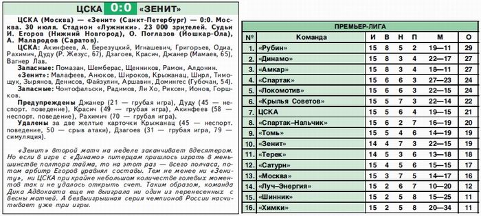 2008-07-30.CSKA-Zenit.2