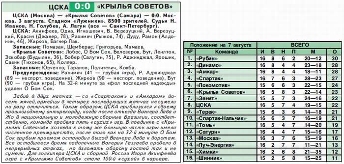 2008-08-03.CSKA-KrylijaSovetov.1