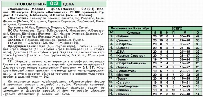 2008-08-30.LokomotivM-CSKA.2