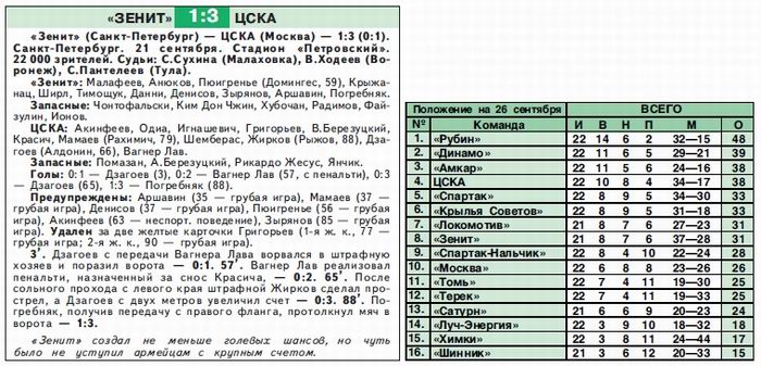 2008-09-21.Zenit-CSKA.1