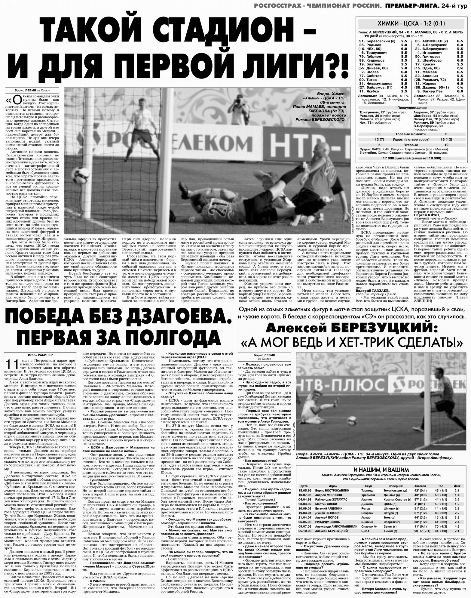 2008-10-05.Khimki-CSKA