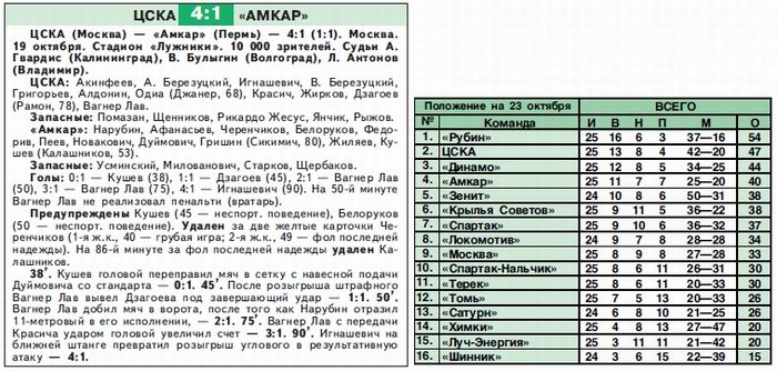 2008-10-19.CSKA-Amkar.1